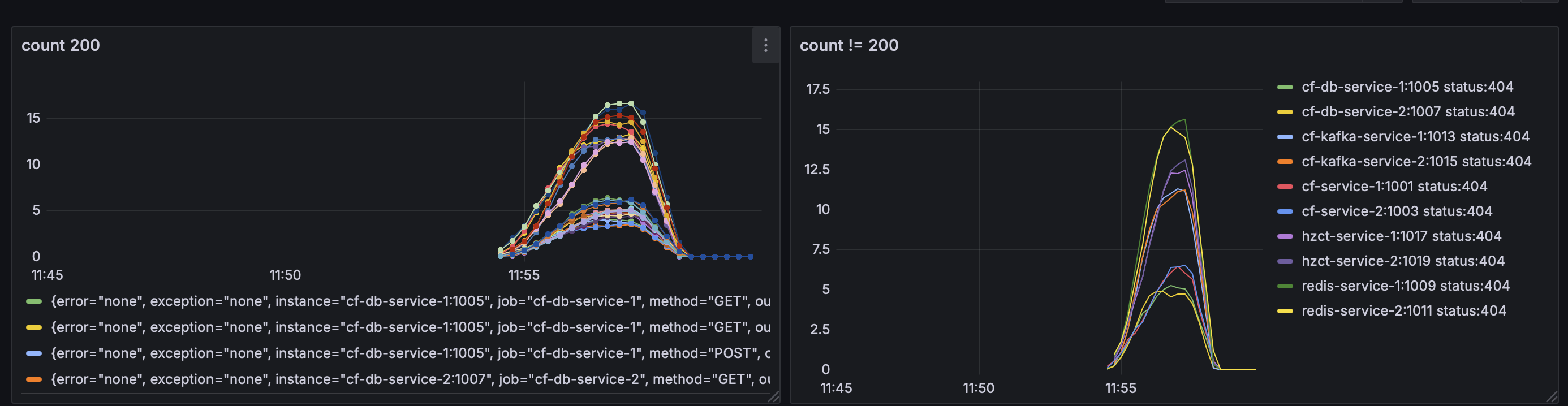 load test 