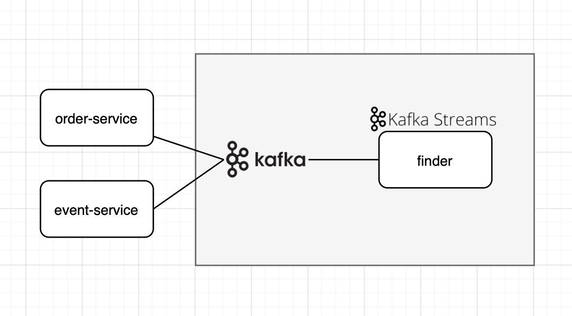 Real-Time tricks: Harnessing Kafka Streams for Seamless Data Tasks
