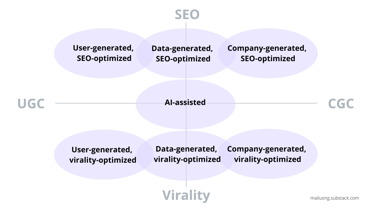 7 Content Loops to Accelerate Sustainable Product Growth