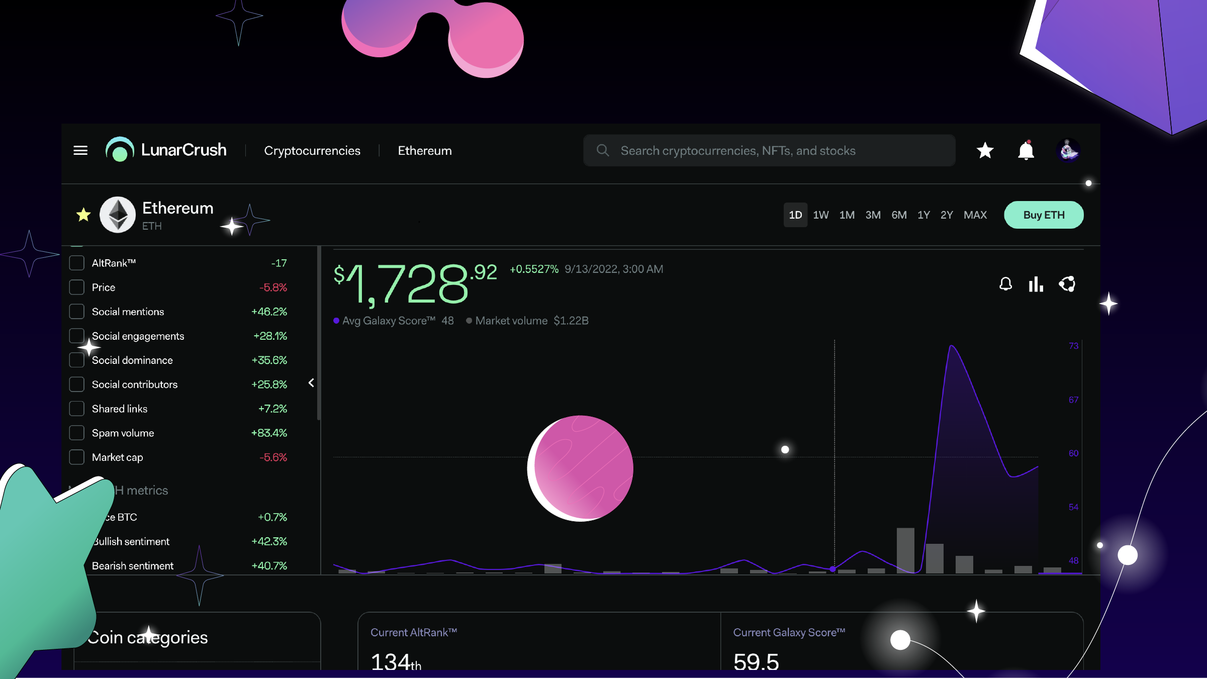 Your First Simple Crypto Trading Bot Using LunarCrush and 3Commas |  HackerNoon