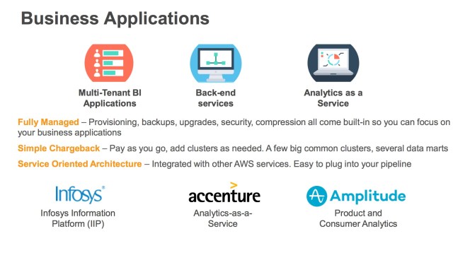 Explore More About AWS Services