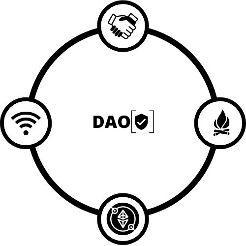 Структура оценки распределенного управления: индекс DAO