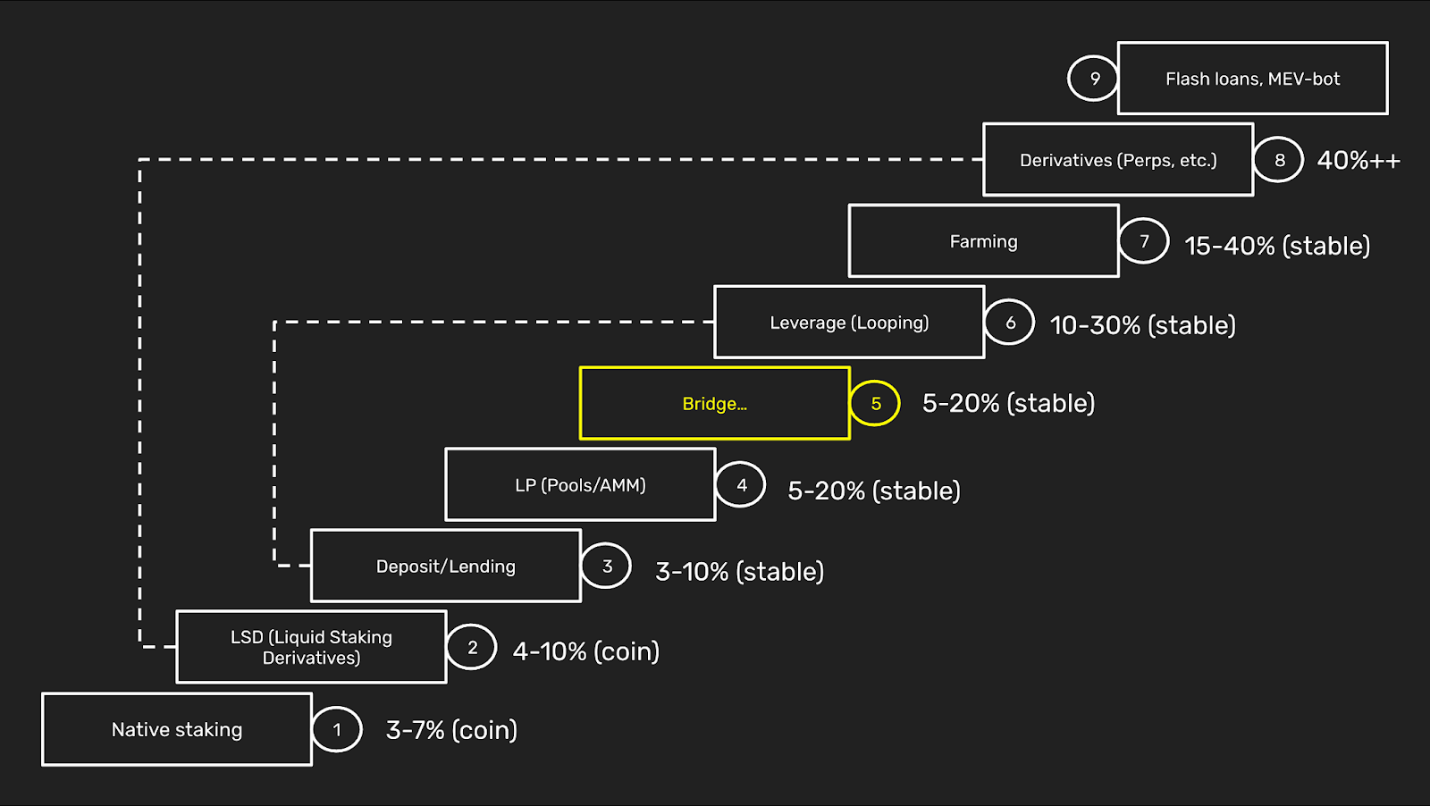 The Risk Ladder