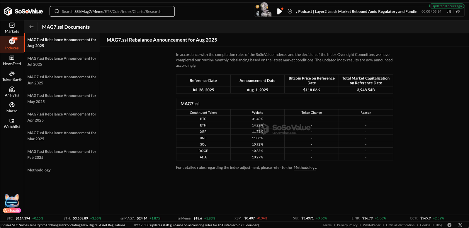 SoSoValue: methodology