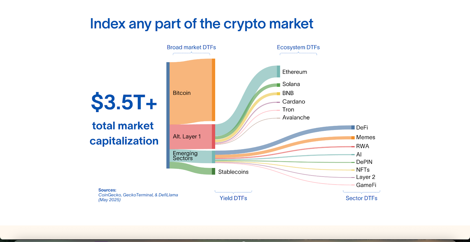 Index of Reserve.org
