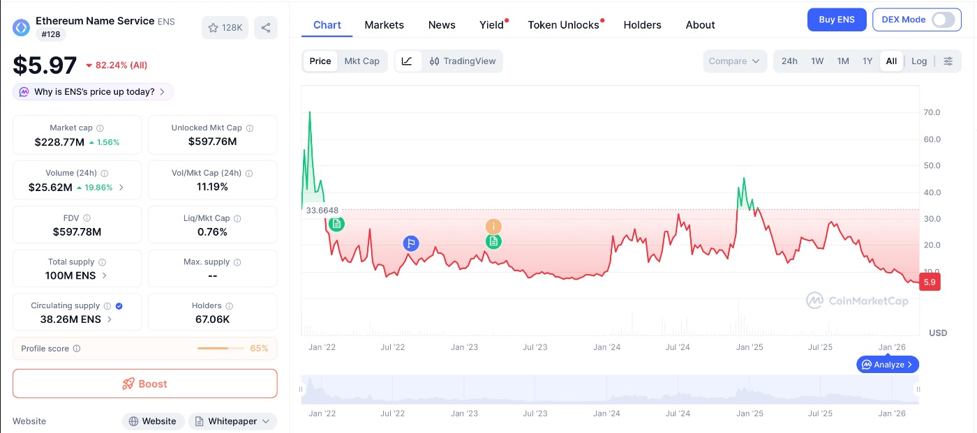 ENS from Ens.domains
