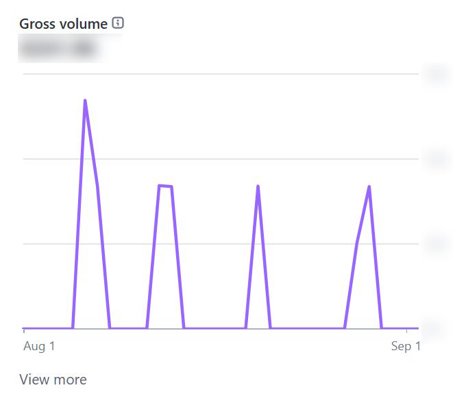 From Being Rejected 500x to my First 10 Paying Customers