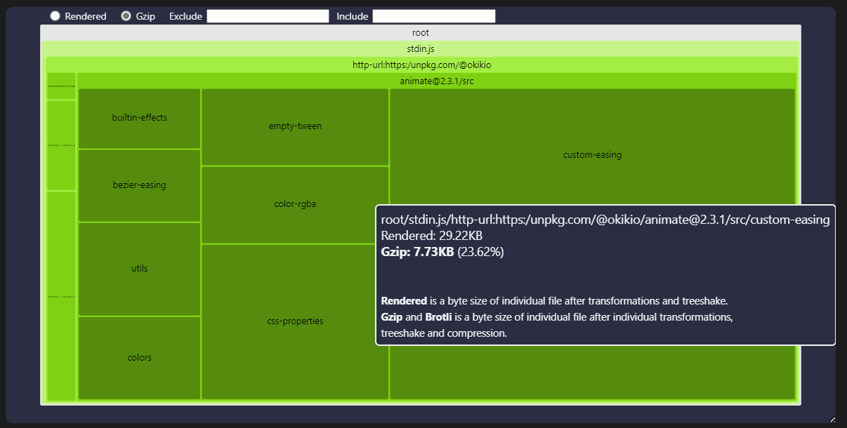 Image of a generated treemap chart with gzip compression on bundlejs