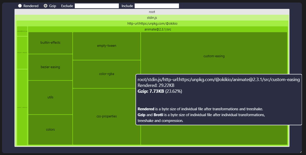 Изображение сгенерированной древовидной диаграммы со сжатием gzip на bundlejs