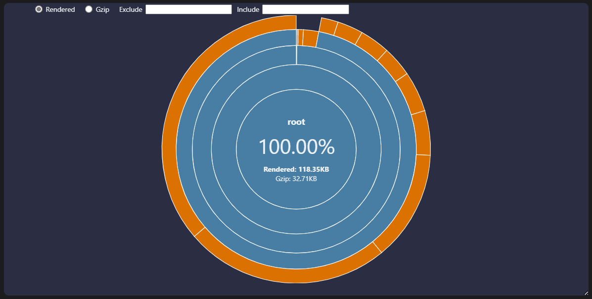 Image of bundlejs' bundle analysis sunburst chart