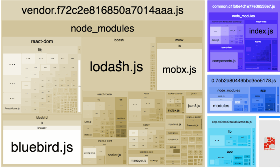 Image of webpacks bundle analysis treemap