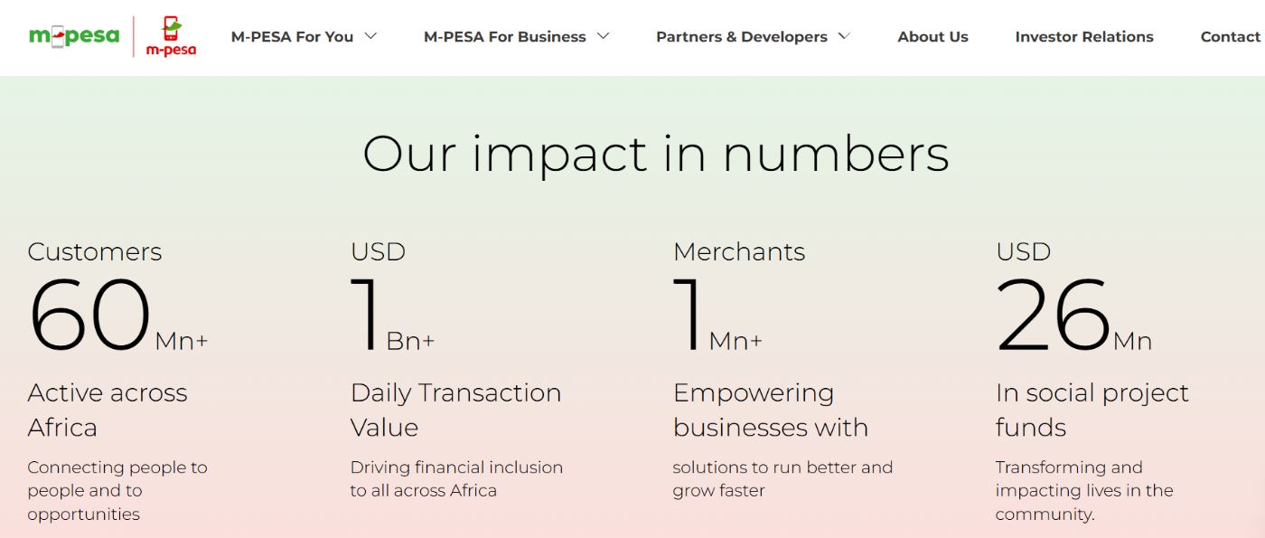 M-Pesa’s Impact (Source: M-Pesa)