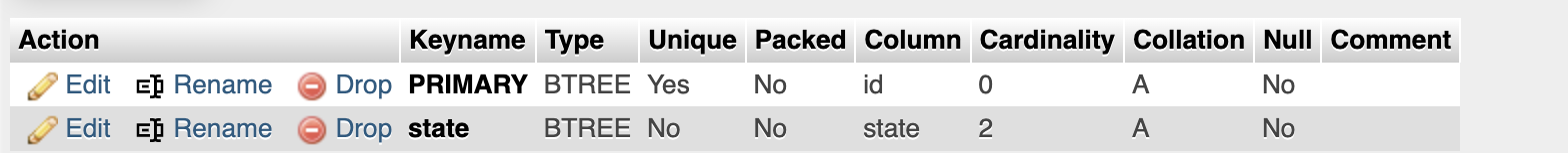 address table index