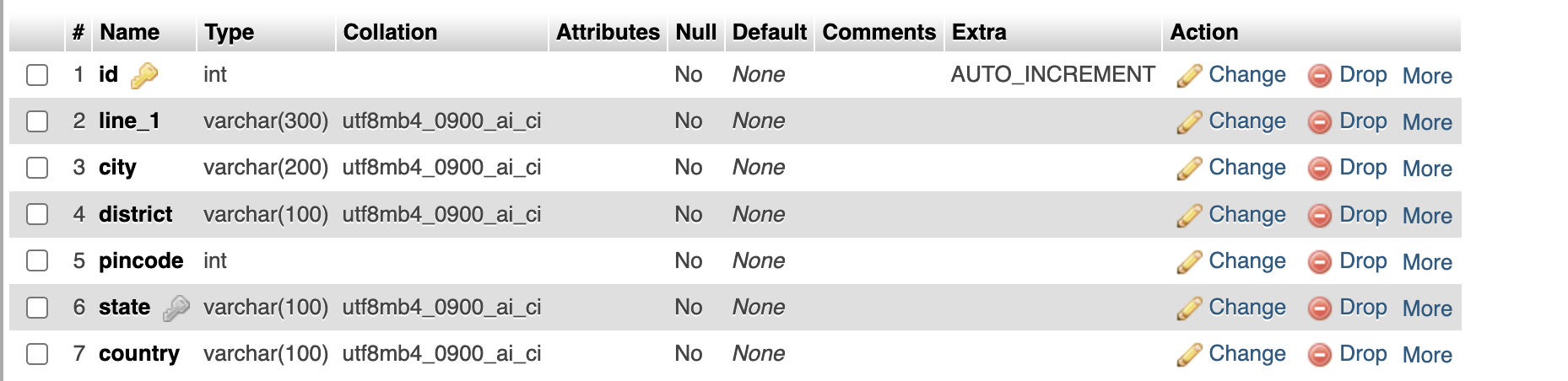 address table