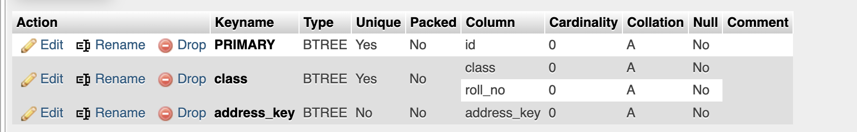 student_detail indexes