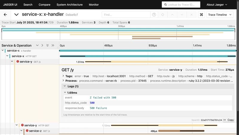 Example of a Jaeger tracing dashboard