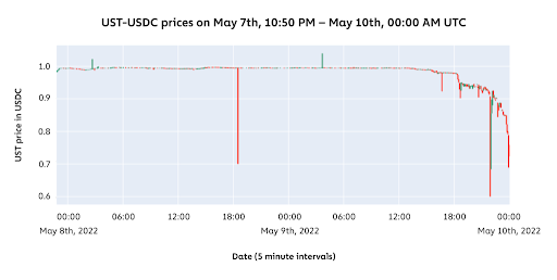 Source: Trading View