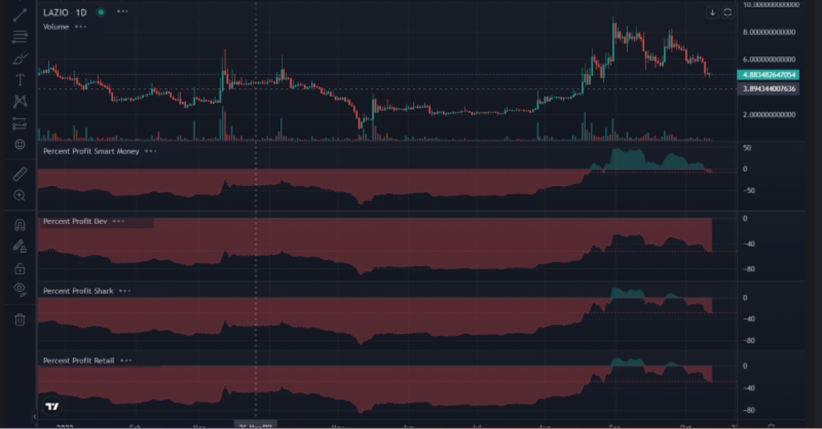 Источник: TokFlow