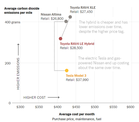 (Source: carboncounter.com by the M.I.T. Trancik Lab)