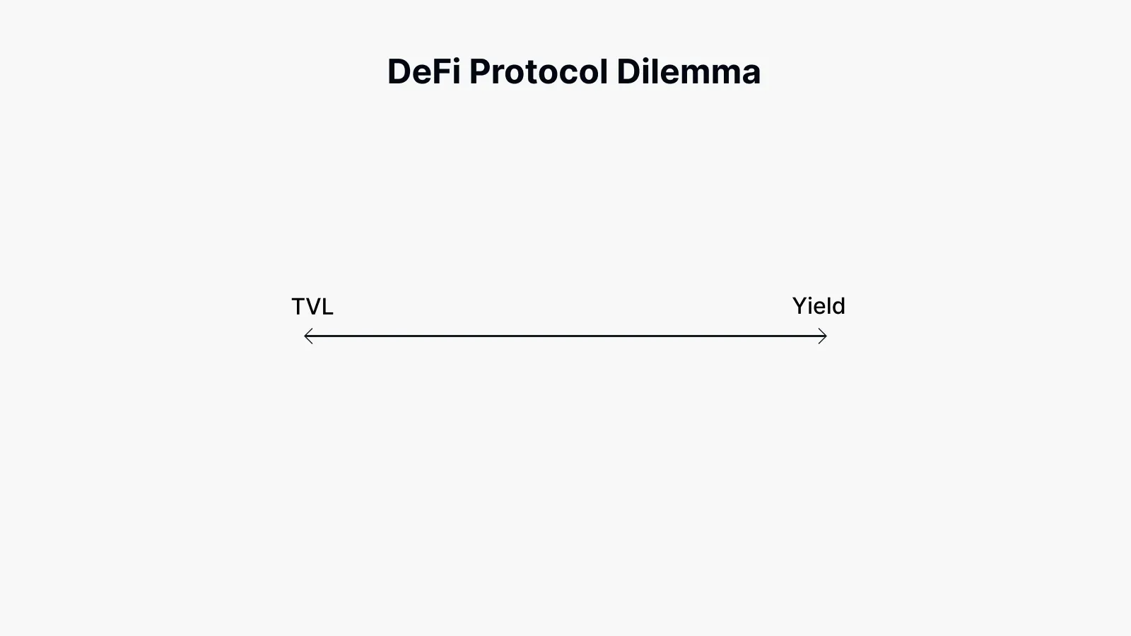 DeFi Protocol Dilemma