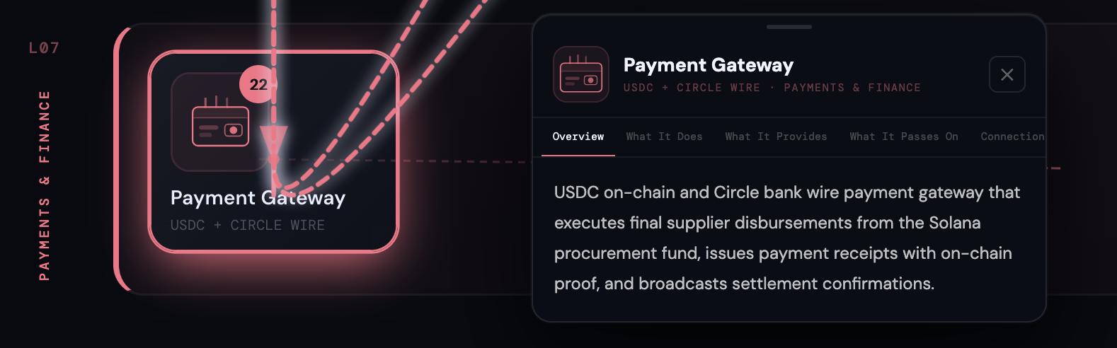 Layer 7: One component