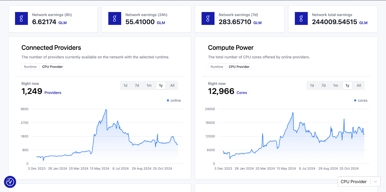  stats.golem.network