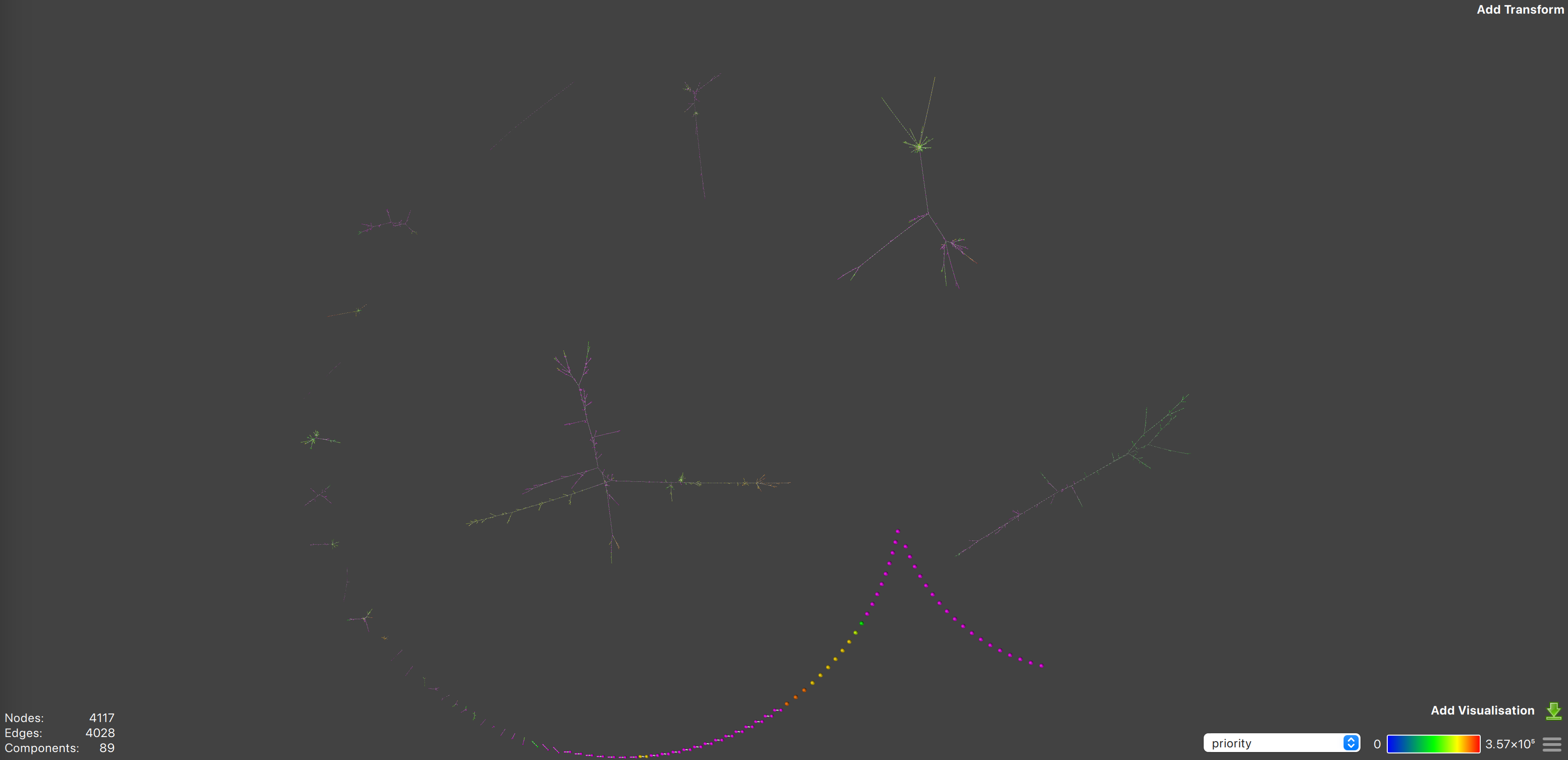 Figure 26: Prio Graph 1 | Source