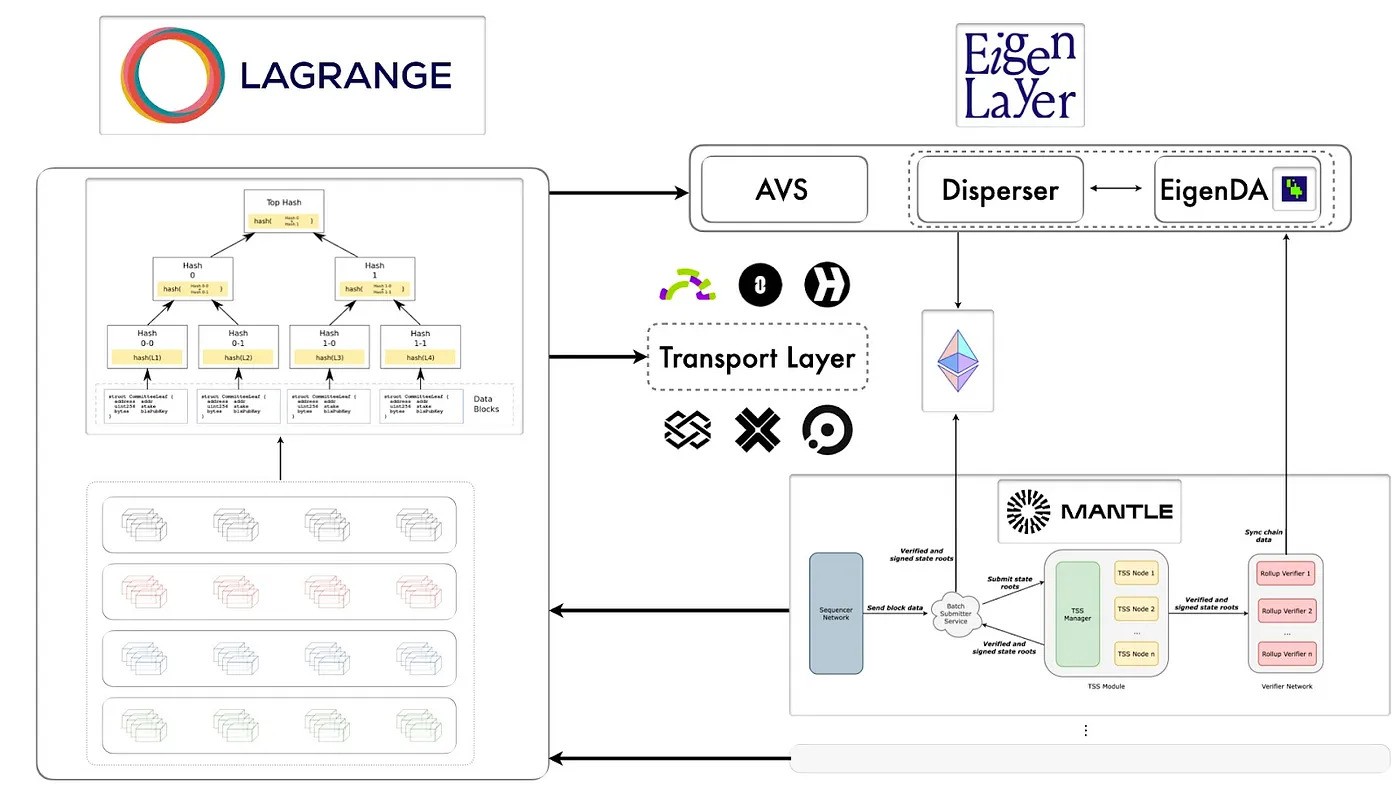 Lagrange State Committees and their role in the shared security universe.