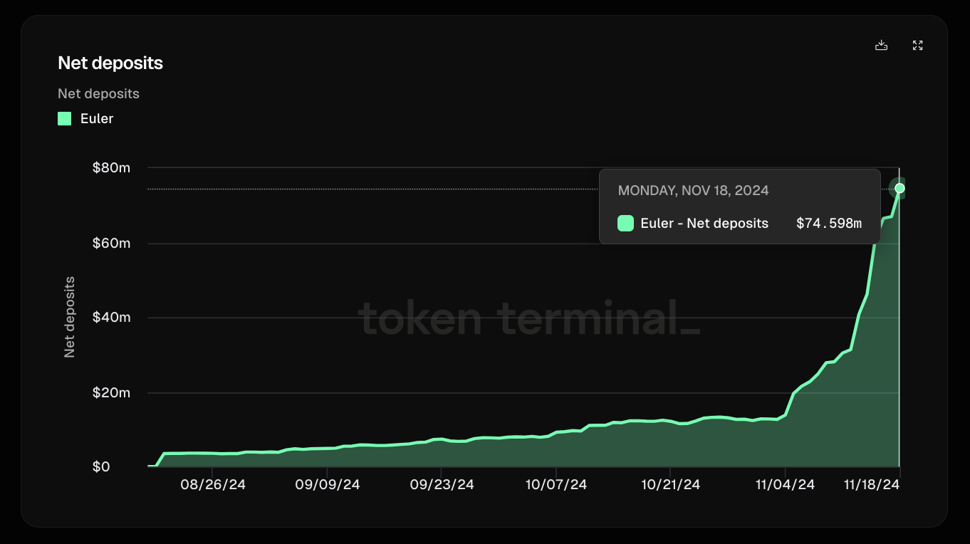  Token Terminal