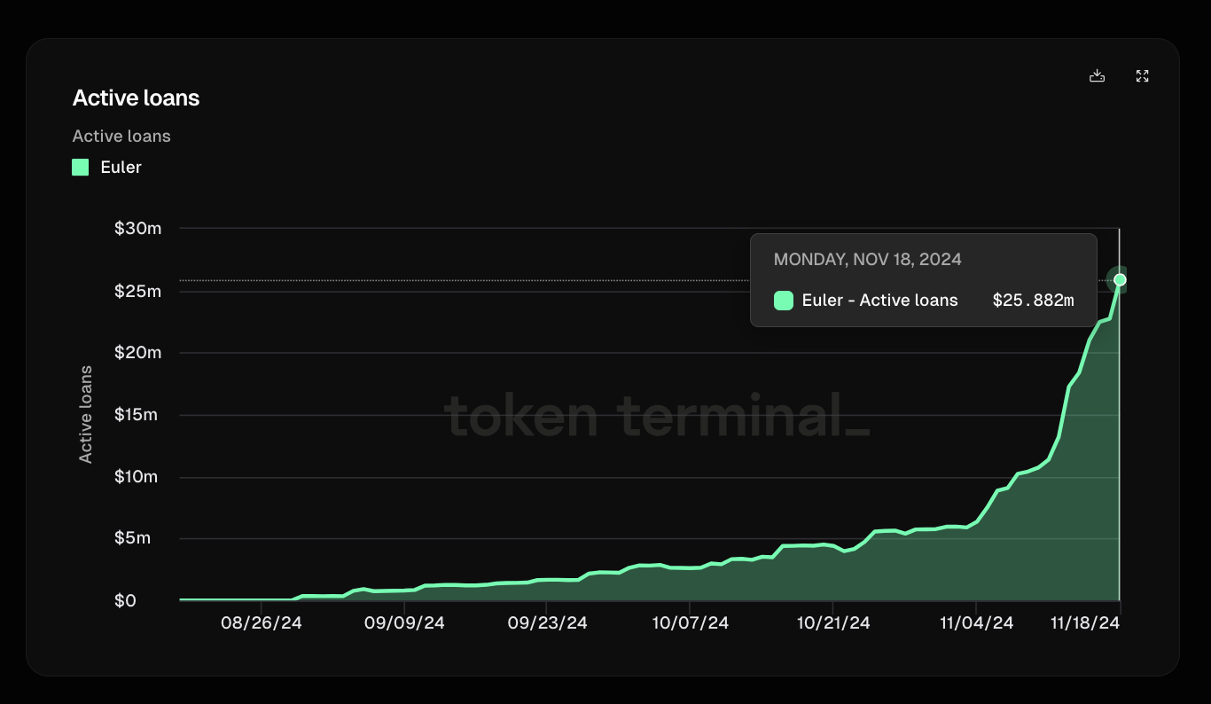  Token Terminal