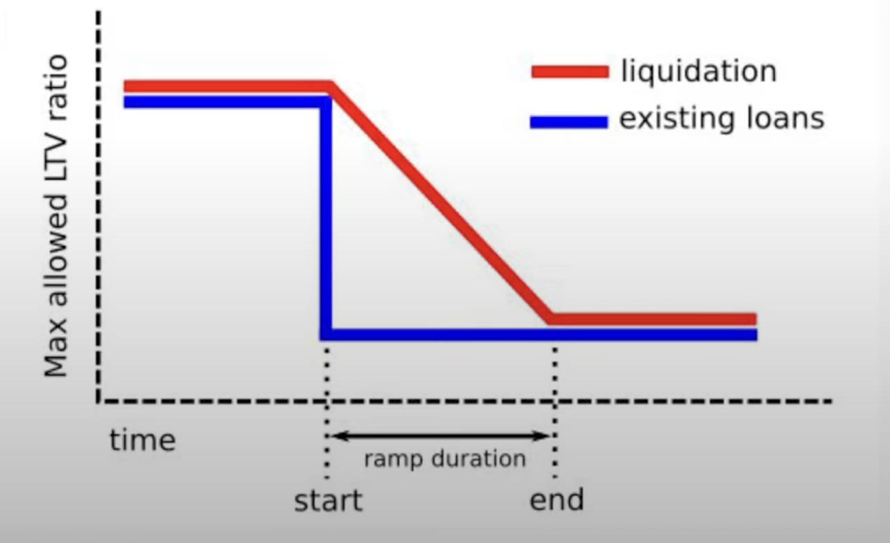  Euler Docs