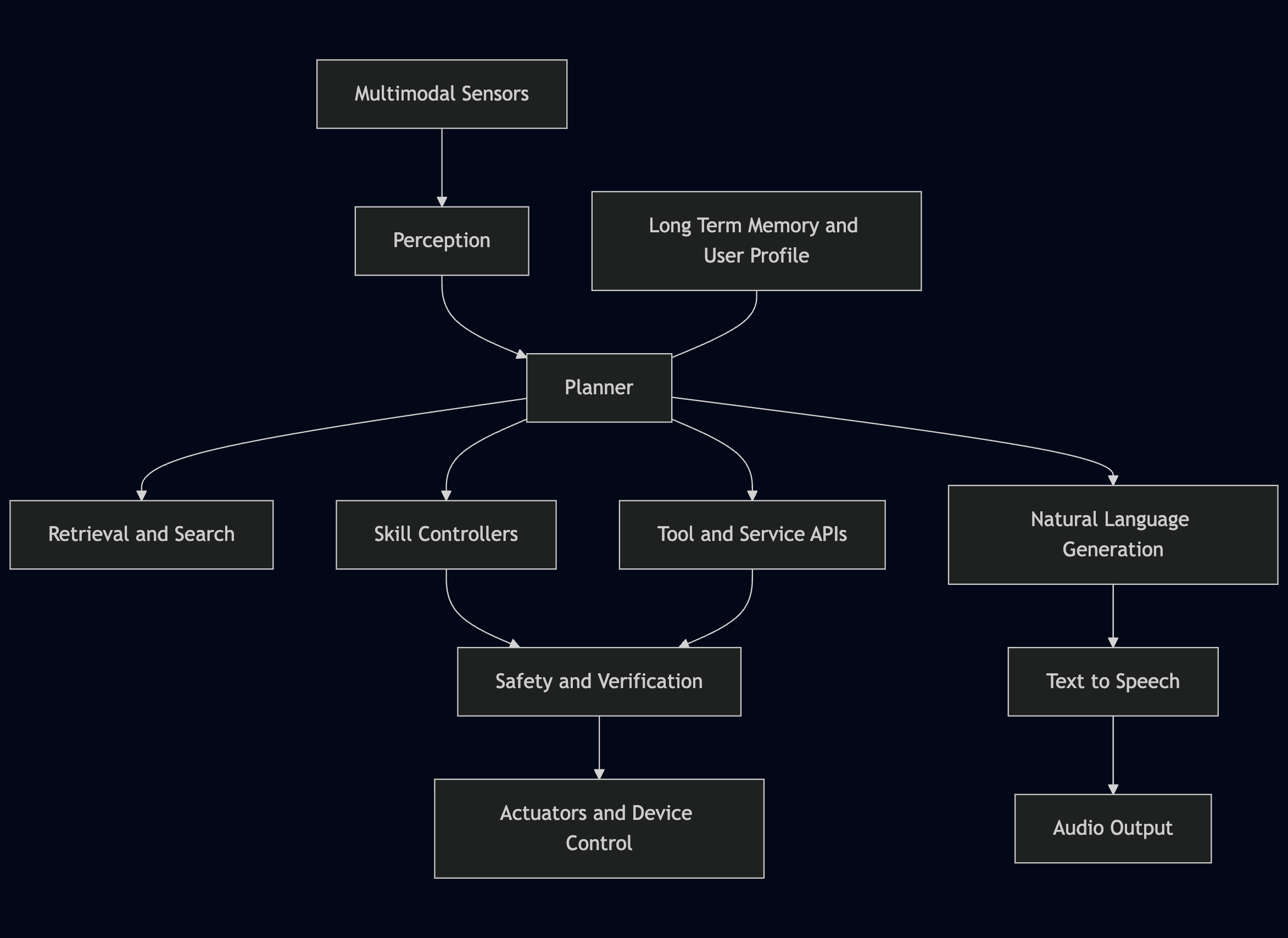 Generation 3 Architecture