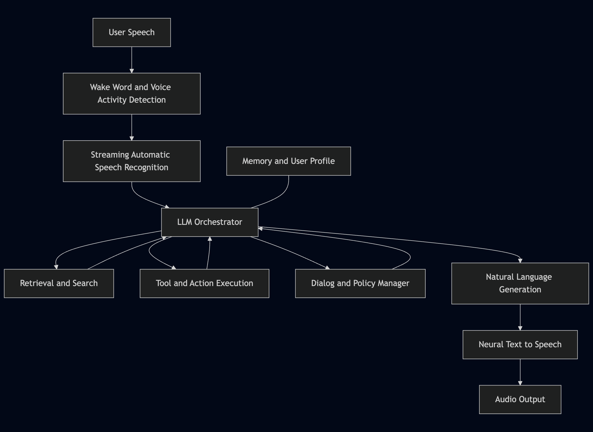 Generation 2 Architecture