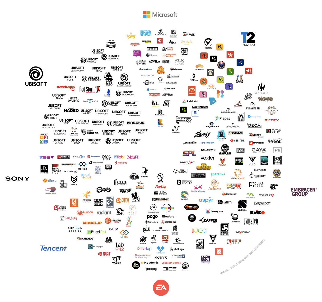 Seven corporations own all major gaming studios