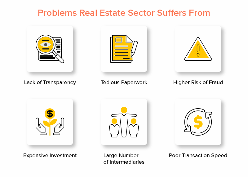 Transparency, paperwork, fraud, low speed, intermediaries (Leax)