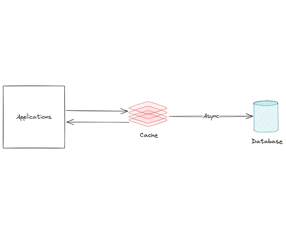How to Improve User Experience and Reduce Costs: Here's Why You Should Use Caching