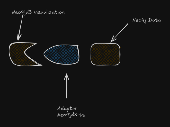 adapter viz