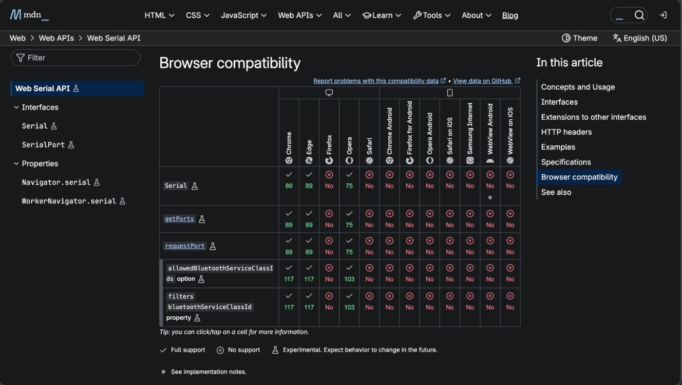 WebSerial API Broswer Compatibility (Source: MDN Developer Docs)