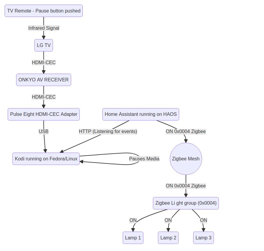Engineering Seamless Complexity 