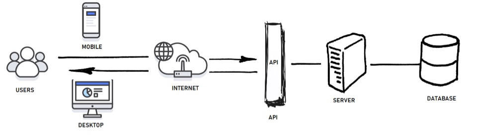 theoretical-aspects-of-apis-a-fun-and-interactive-guide