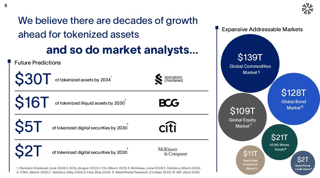 Tokenized Assets Coalition (TAC) 