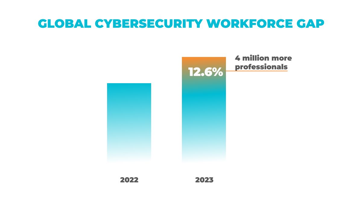 Mastering Cybersecurity Talent Challenges In 2024 mastering-cybersecurity-talent-challenges-in-2024