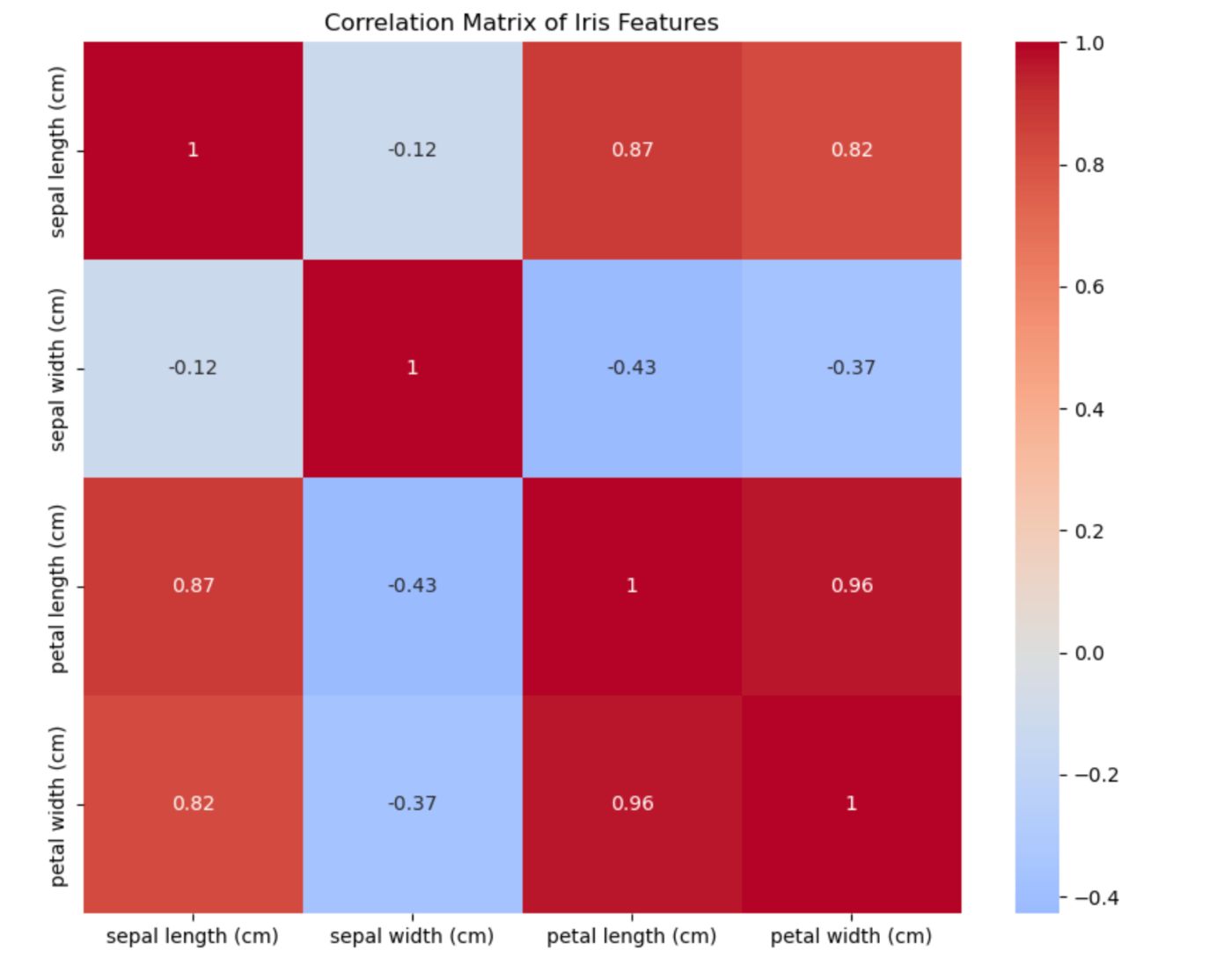 Understanding Principal Component Analysis