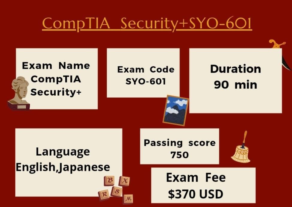 Everything you Need to Know About the CompTIA Security+ SY0