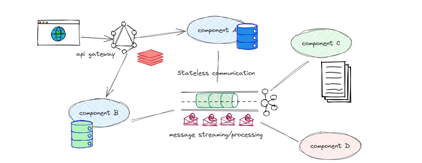 The Core Principle of Separation of Concerns & Twitter's Value-Driven Approach