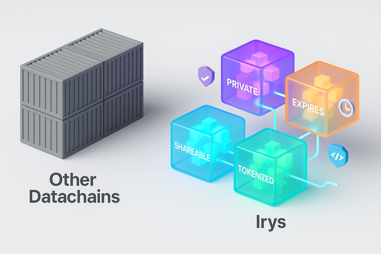 Others just store. Irys stores and instructs.
