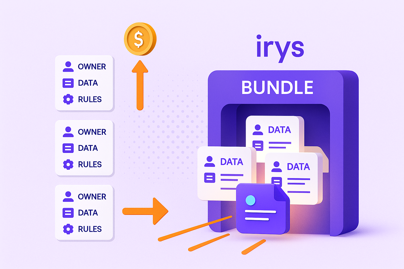 Data pieces are stacked in bundles on Irys to save cost