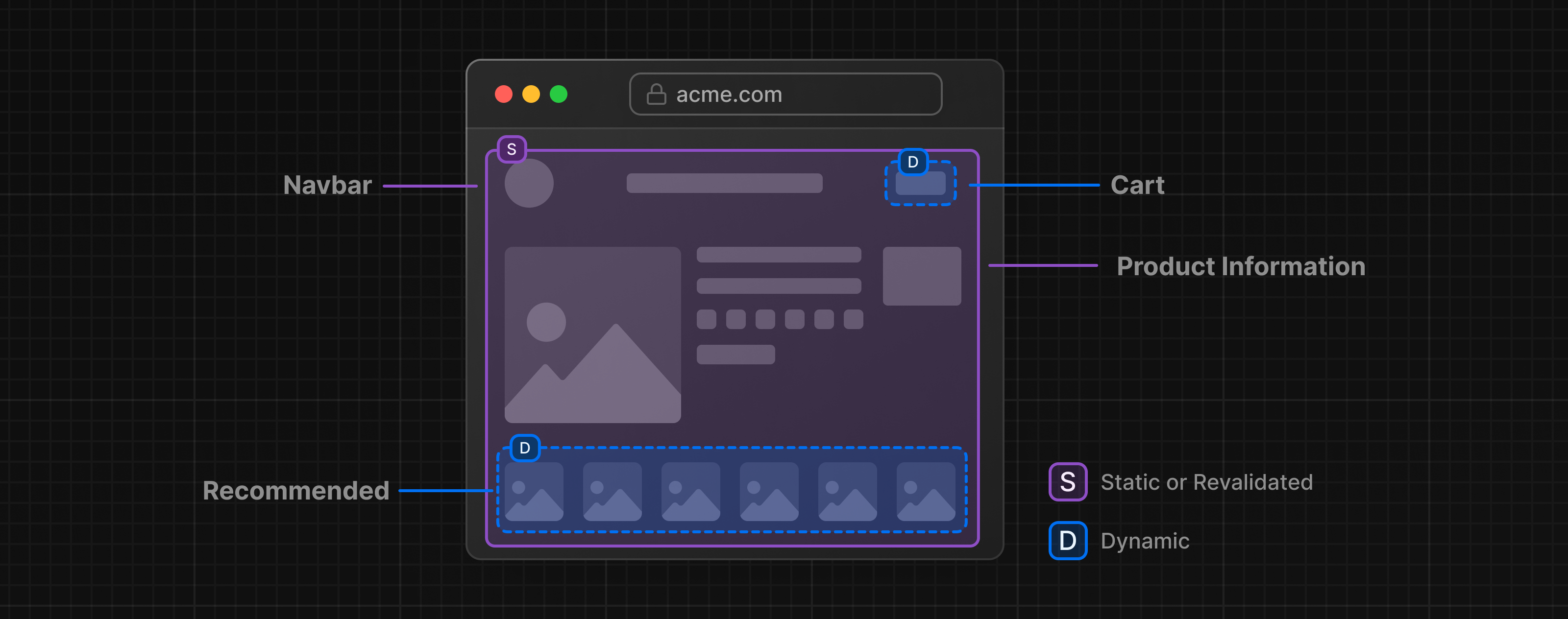 How Partial Prerendering works