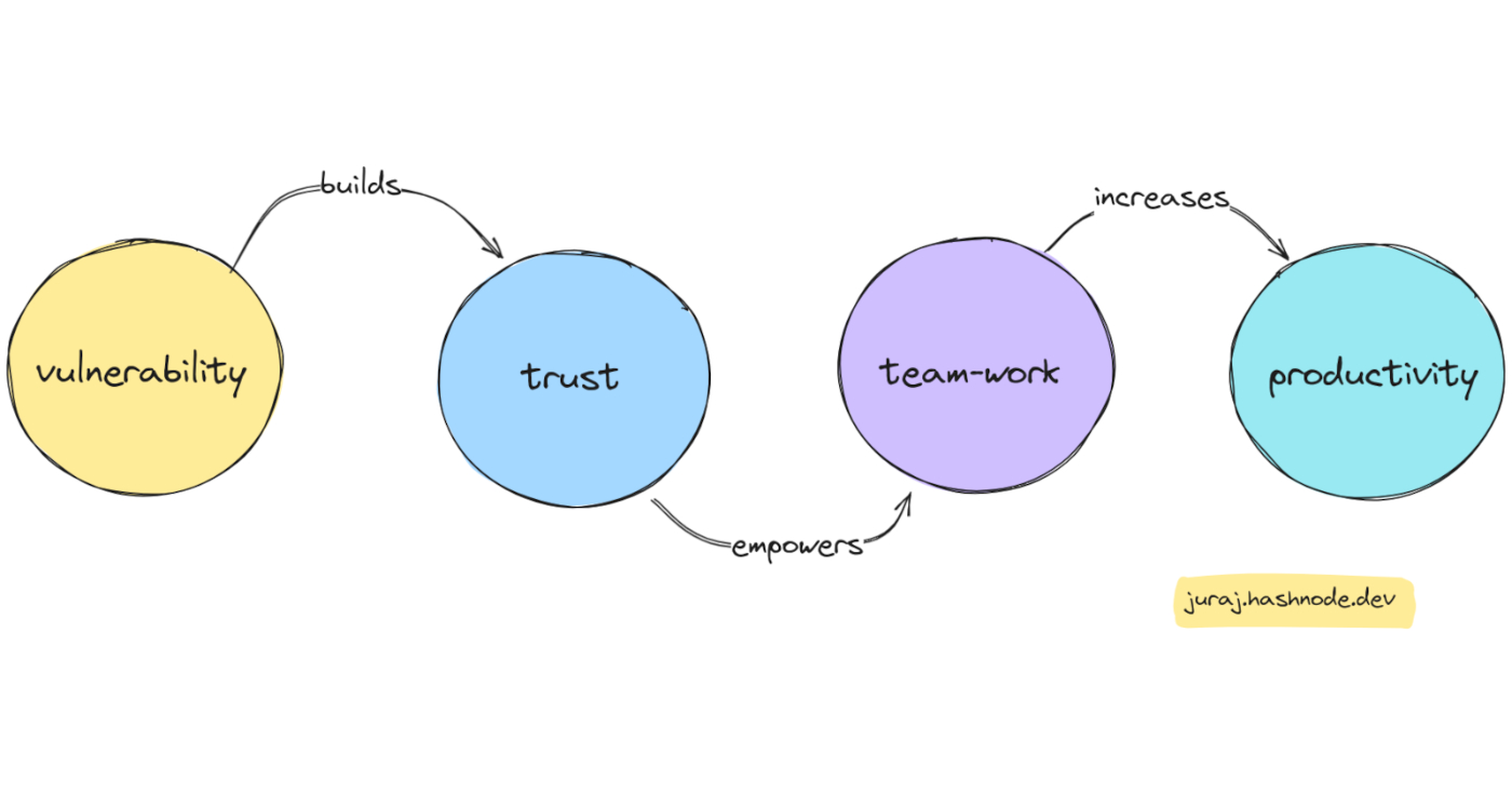 Death To The Invincible Engineer: Embracing Vulnerability in the Workplace