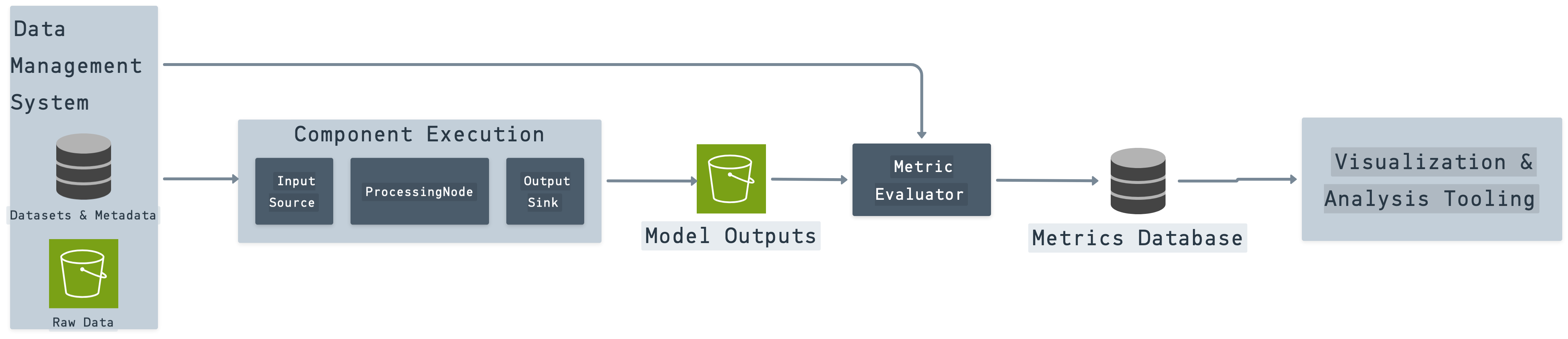 Stop Drowning in AI Models: A 3-Pillar Framework for Evaluation